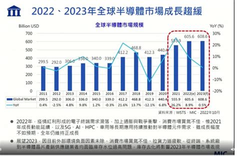 金屬性行業|2024全球金屬業與礦業展望調查報告